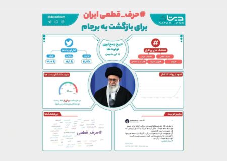 بازتاب حرف قطعی ایران برای بازگشت به برجام در شبکه‌های اجتماعی