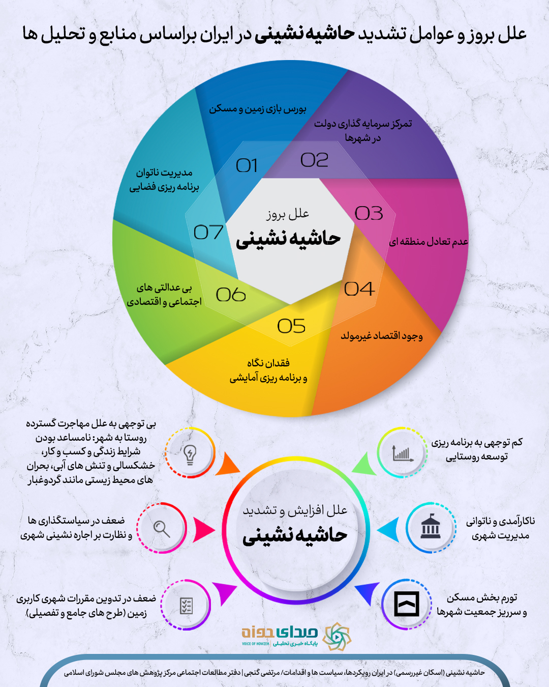 حاشیه نشینی