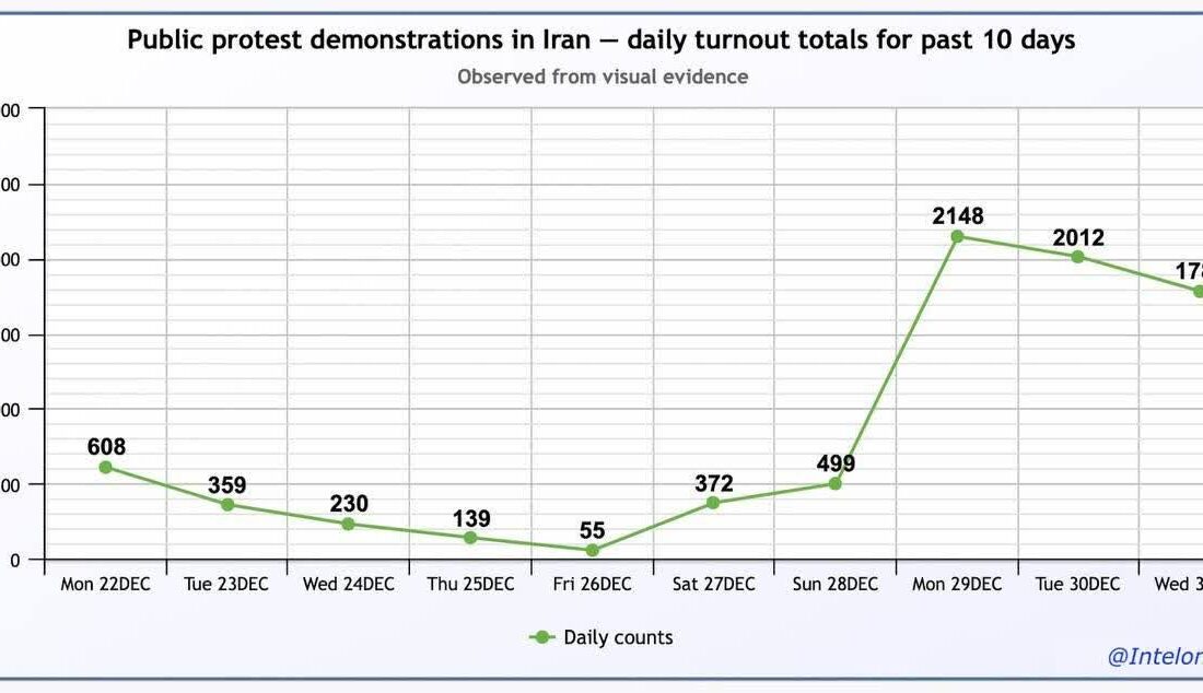 خشونت های بی سابقه در تاریخ ایران در سایه معترضین کمتر!