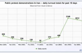 خشونت های بی سابقه در تاریخ ایران در سایه معترضین کمتر!