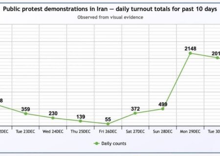 خشونت های بی سابقه در تاریخ ایران در سایه معترضین کمتر!